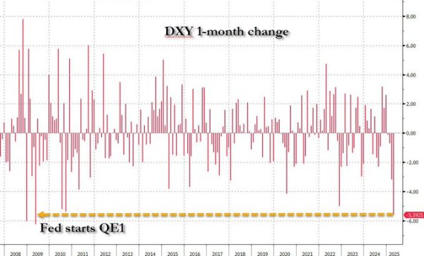 鼎冠配资 注意！美元跌那么快 对全世界绝不是一件好事