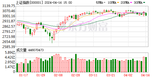 长胜配资 A股异动 微盘股被“误读”！这国交易所突然起火